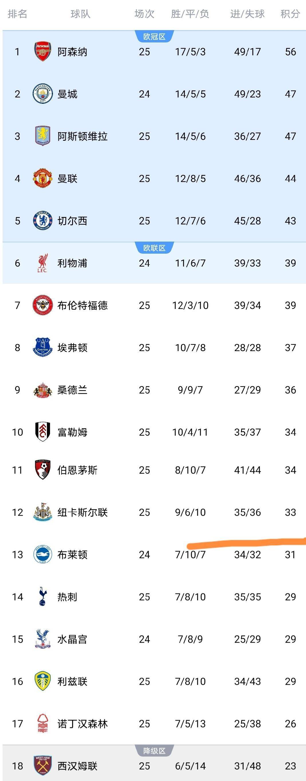 詹姆斯在阿森纳比赛中回归赛场国际比赛日巴塞罗那扳平良机，金州勇士强势反弹备战NBA季后赛看傻球迷