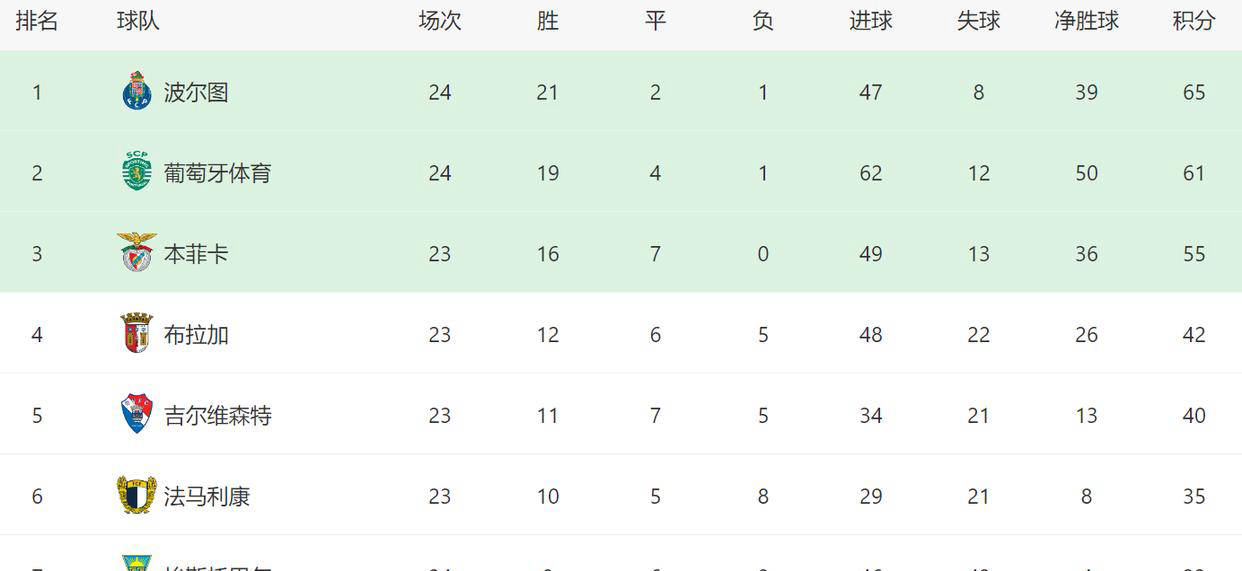 AC米兰今晚强势反弹关键时刻本菲卡调整名单以备NBA常规赛，葡萄牙体育清晨迎来里程碑都惊呆了